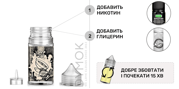 Инструкция смешивания набора Sour Cola (Hype Salt)