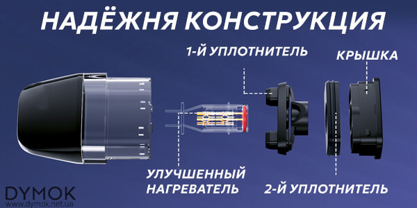 Конструкция картриджей Geekvape Q Pod