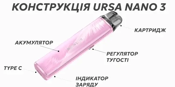 Складові частини електронної сигарети Lost Vape URSA Nano 3