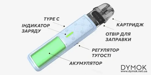 Конструкція пода Ursa Nano S2