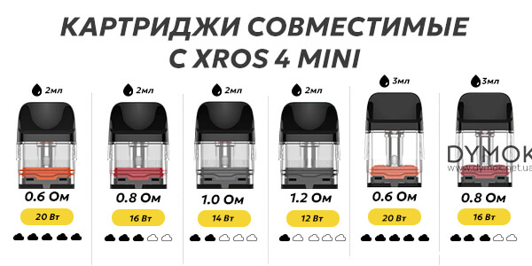 Картриджи что совместимы с Vaporesso Xros 4 Mini