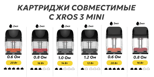 Картриджи что совместимы Vaporesso XROS 3 MINI