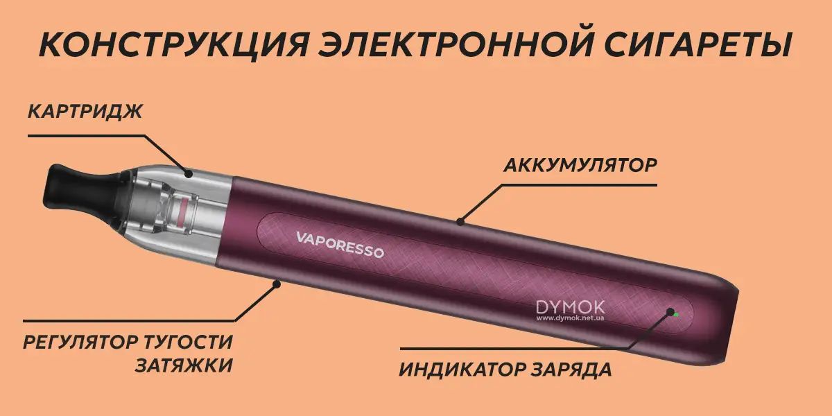 Типичная конструкция современной электронной сигареты