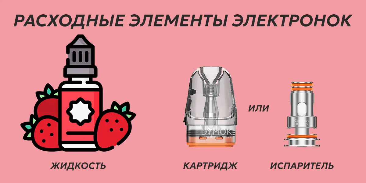 Расходные элементы во всех моделях