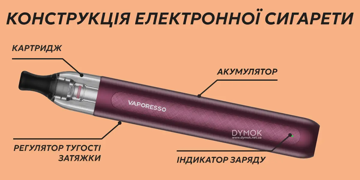 Типова конструкція електронної сигарети