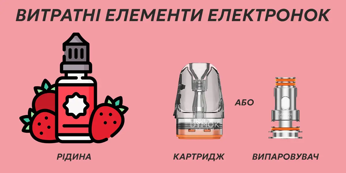 Витратні елементи до всіх моделей