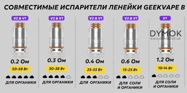 Geekvape B совместимая линейка испарителей с Hero 5
