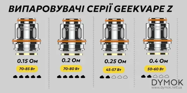 Сумісні випаровуавачі з Geekvape Legend 5 Kit