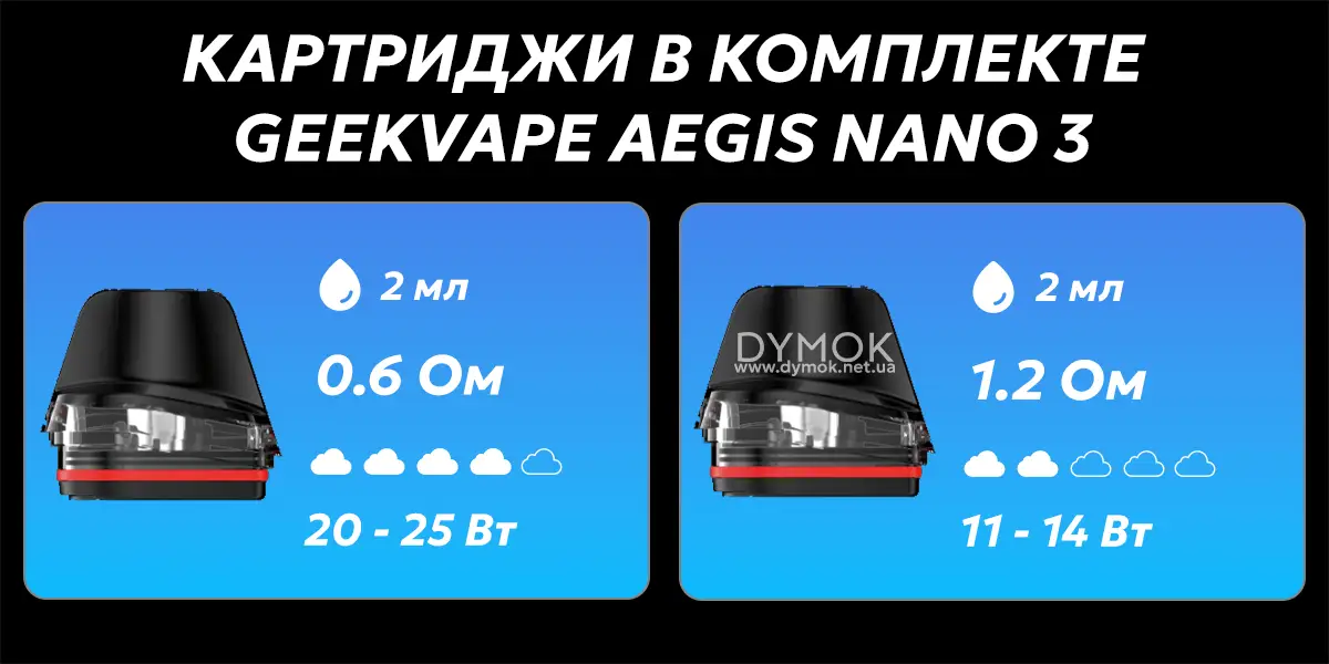Картриджи в комплекте с Geekvape Aegis Nano 3