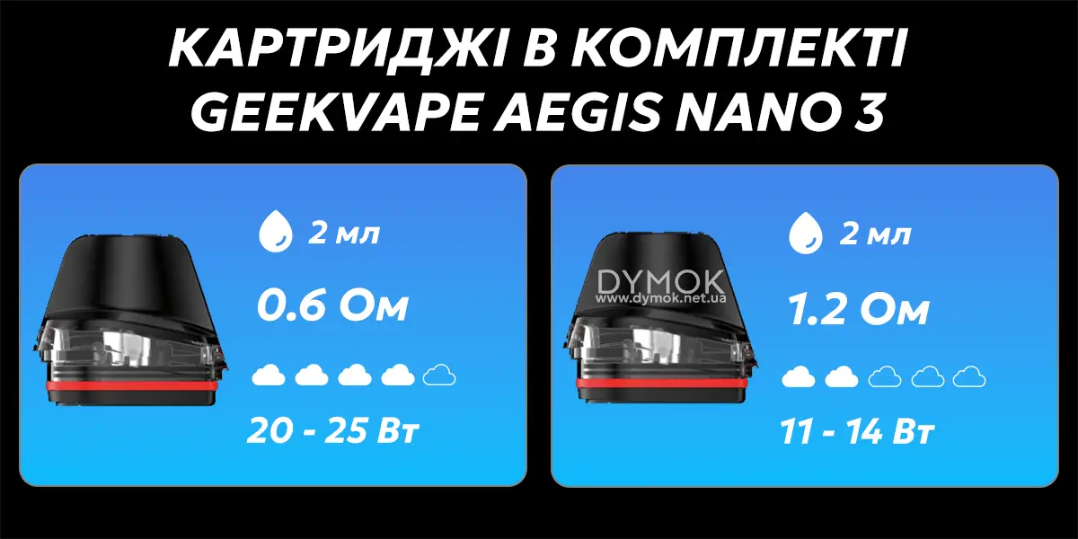 Картриджі що постачаються в комплекті з Geekvape Aegis Nano 3