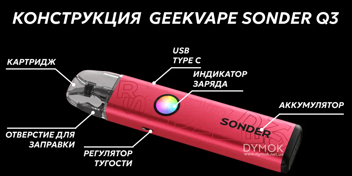 Конструкция pod системы Geekvape Sonder Q3