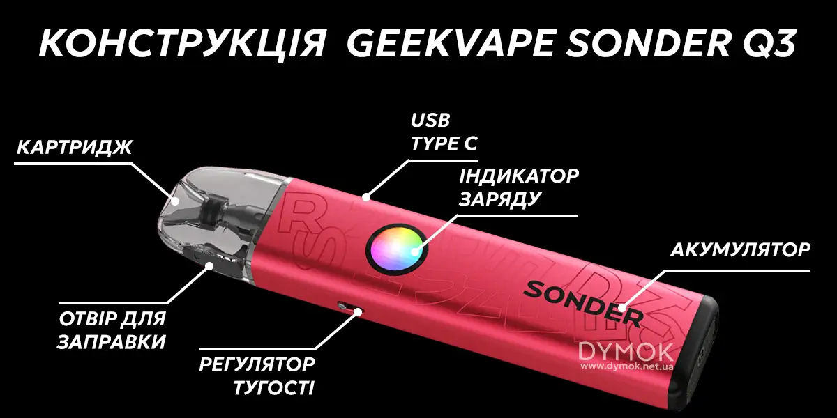 Конструкція pod системи Geekvape Sonder Q3