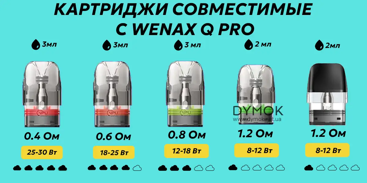 Дополнительные картриджи, совместимые с pod системой Wenax Q Pro