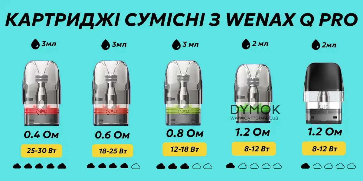 Картриджі, що також сумісні з pod системою Wenax Q Pro