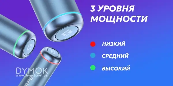 № уровня мощности пода Geekvape Wenax S3 Evo