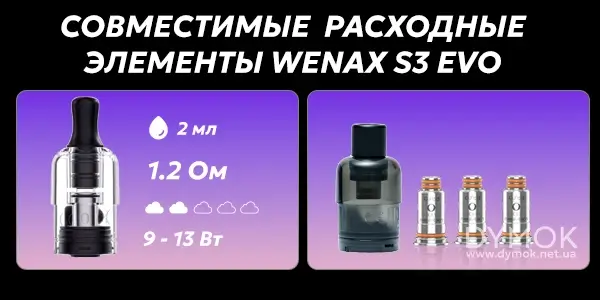 Картриджи что будут совместимы Geekvape Wenax S3 Evo