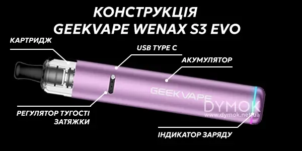 Конструкція електронної сигарети Geekvape Wenax S3 Evo