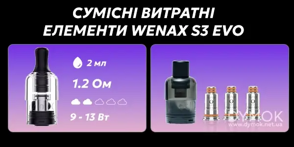 Сумісні картриджі лінійки Geekvape S з Geekvape Wenax S3 Evo