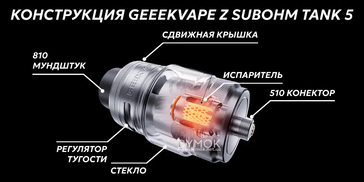 ОСновные составляющие части атомайзера Geekvape Z Subohm Tank 5