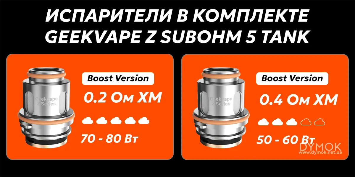 Испарители что поставляются в комплекте атомайзера Гиквейп Зевс Сабом 5 Танк