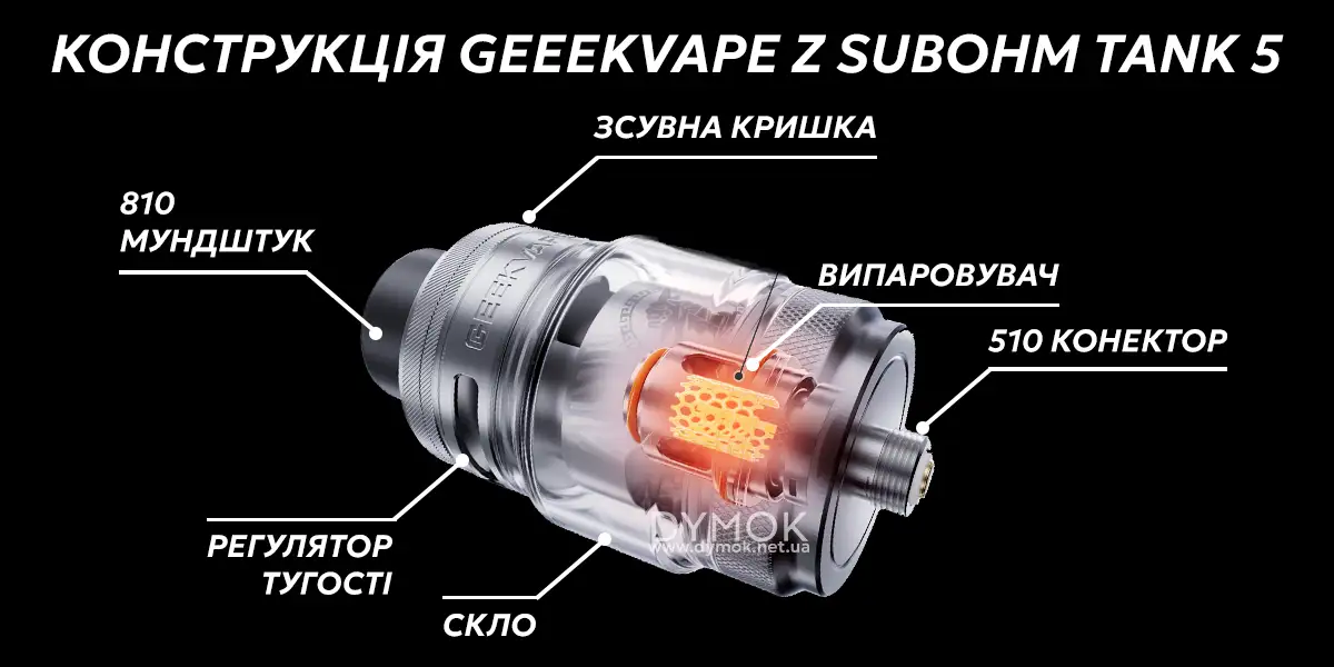 Конструкція атомайзера Geekvape Z Subohm Tank 5