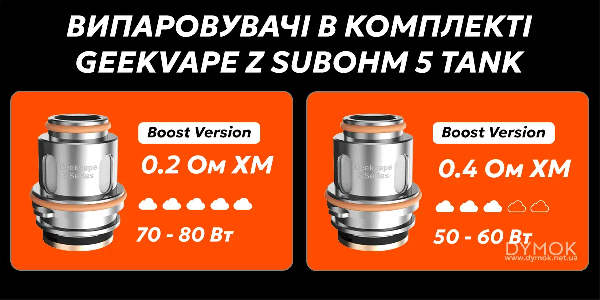 Випаровувачі в комплекті атомайзера Гіквейп Зевс Сабом 5 Танк