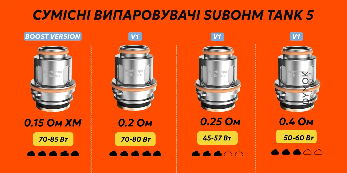 Сумісна лінійка випаровувачів Geekvape Z