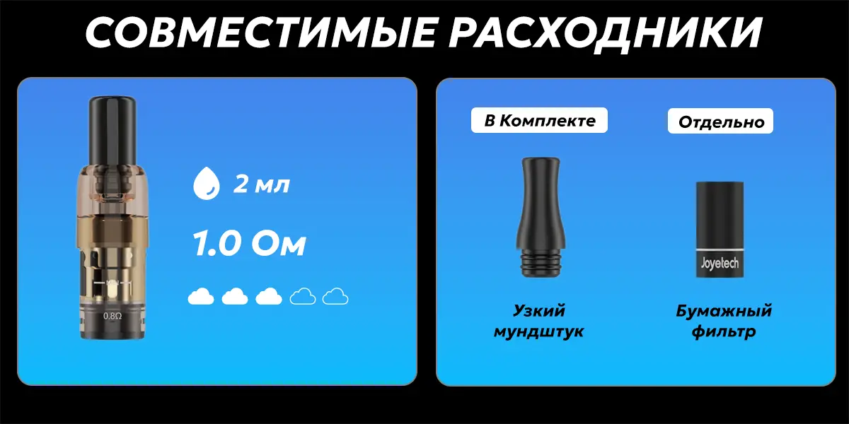 Совместимые расходники и мундштуки для Эролл Слим