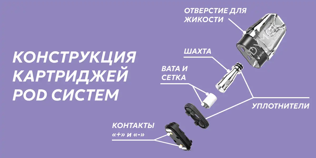 Конструкция картриджей pod систем