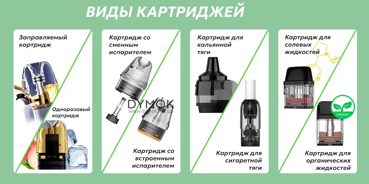 Виды картриджей для под систем
