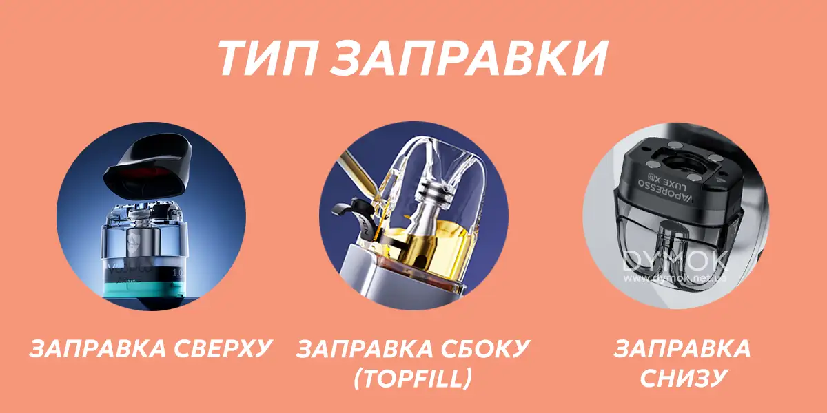 Типы наполнения резервуара картриджа