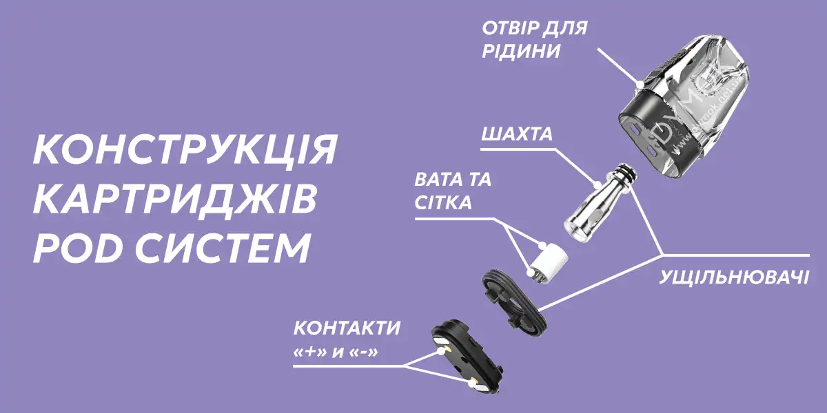 Конструкція (складові) картриджів pod систем