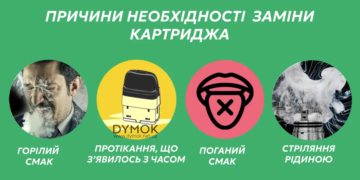 Поширені причини для заміни картриджа