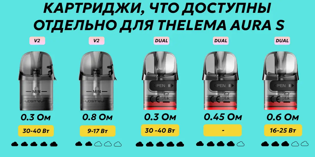 Какие картриджи подходят для Thelema Aura S