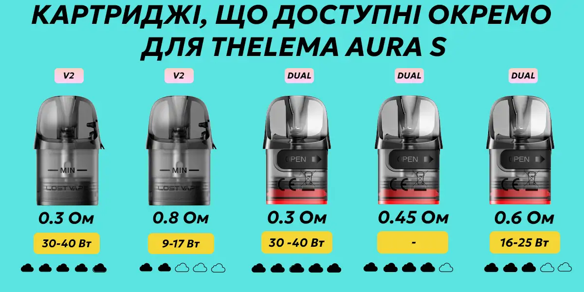 Картриджі що сумісні з Thelema Aura S