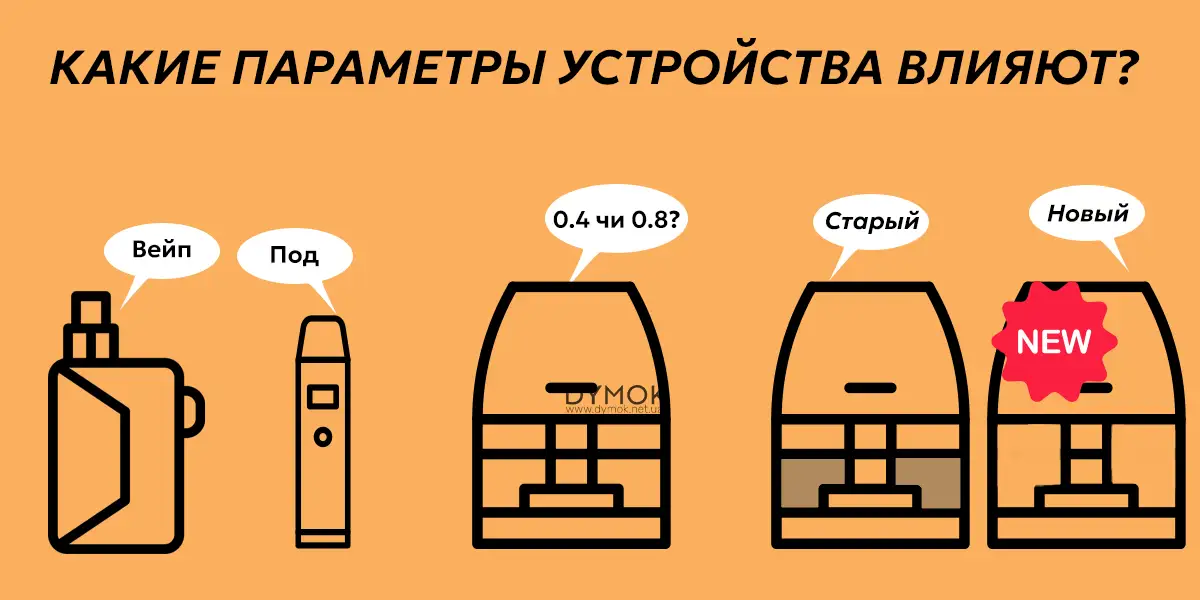 Типы устройств, картриджей и их влияние на расход жижи для электронных сигарет