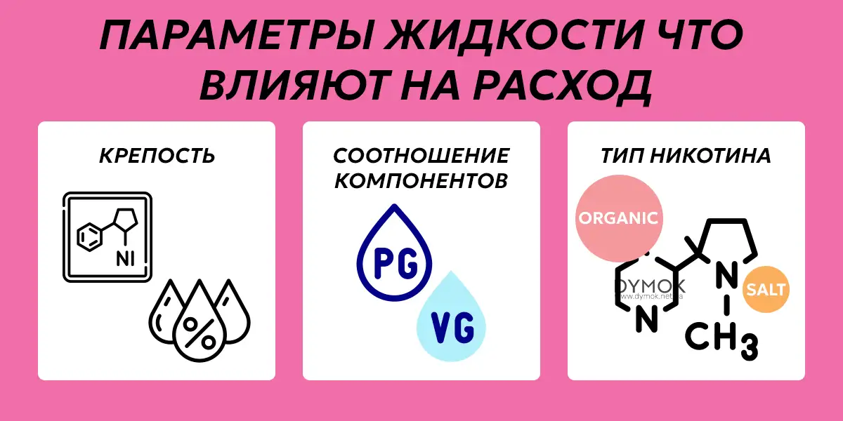 Параметры жижи и как они влияют на расход