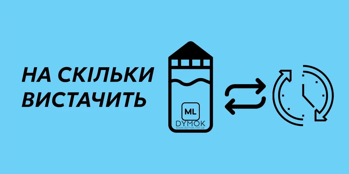 Інтенсивність використання та на скільки вистачить рідини