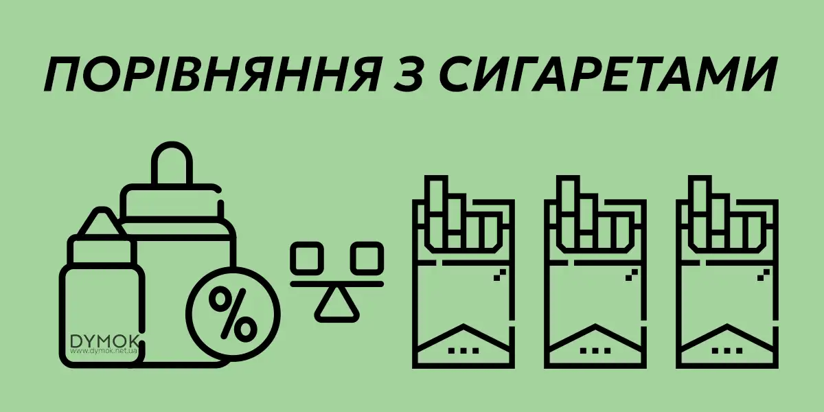 Порівняння витрат рідини та сигарет