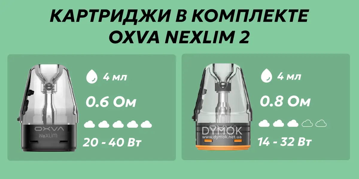 Сопротивление и мощностей картриджей в комплектеOxva Nexlim 2