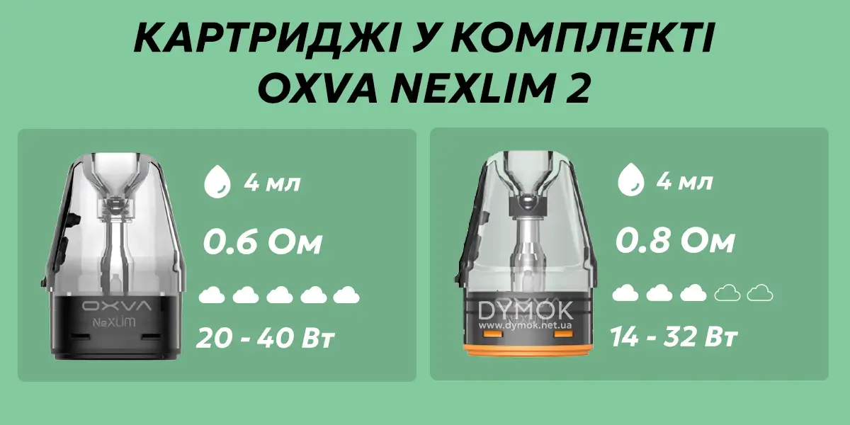 Параметри картриджів в комплекті Oxva Nexlim 2