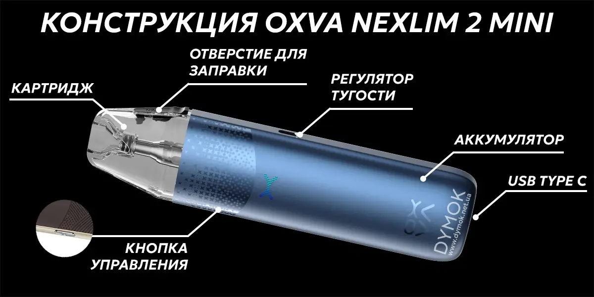 Основные элементы конструкции Oxva Nexlim 2 Mini