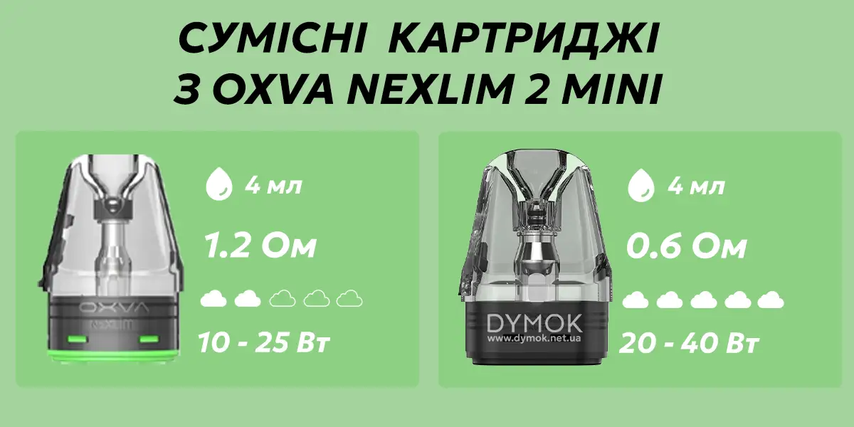 Регулятор тугості затяжки Oxva Nexlim 2 Mini