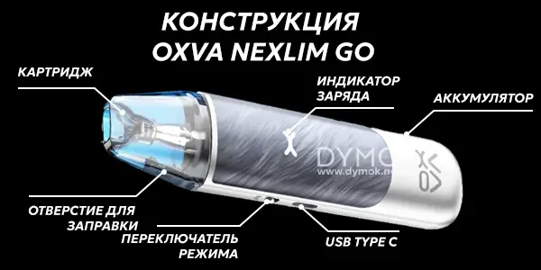 Конструкция под системы Oxva NeXLIM GO