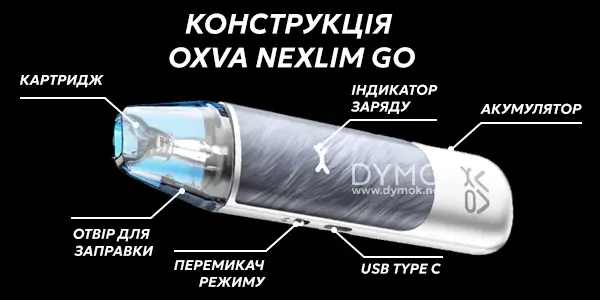 Конструкція под системи Oxva NeXLIM GO