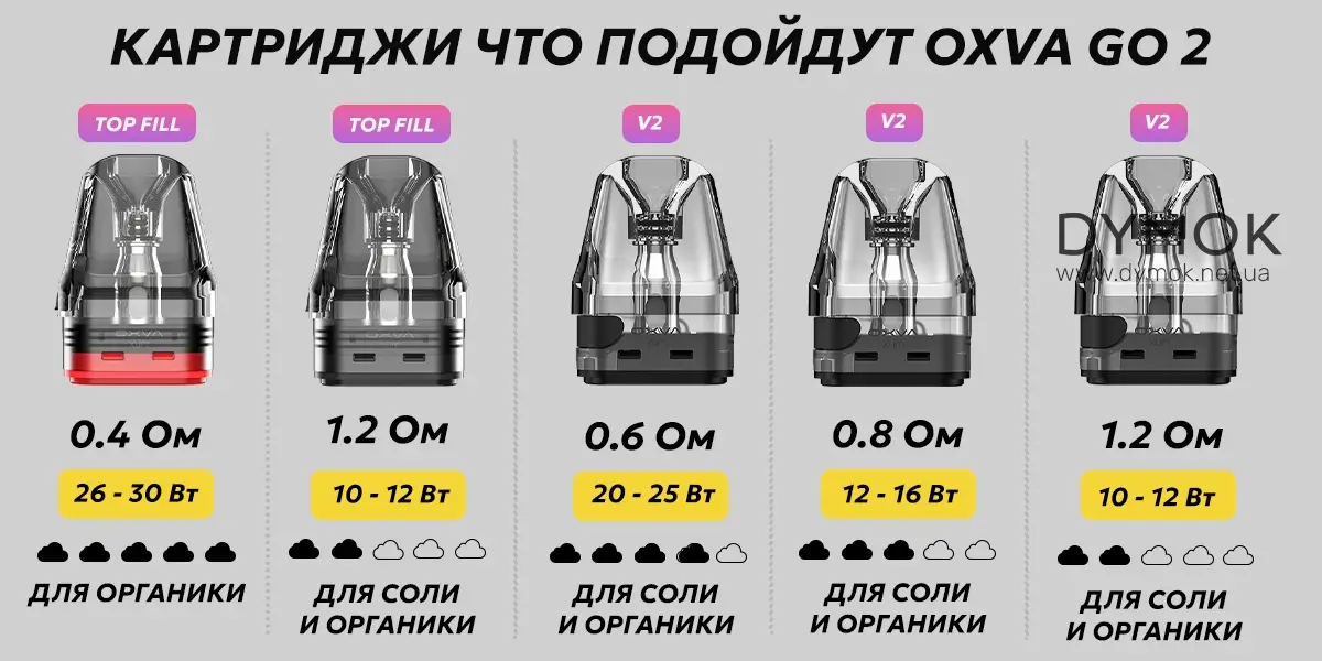 Картриджи серии Xlim что будут совместимы с Оксва Икслим Гоу 2