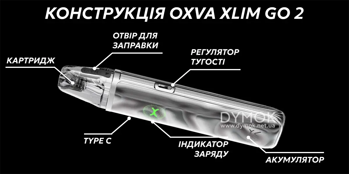 Конструкція, ключові елементи под системи OXVA Xlim Go 2