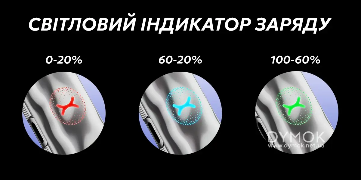 Індикатор заряду OXVA Xlim Go 2