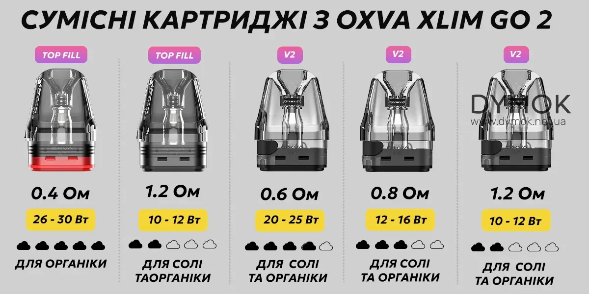 Сумісні Картриджі серії Xlim з Оксва Ікслім Гоу 2
