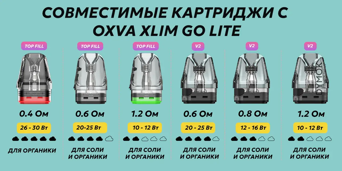 Совместимые картриджи для pod системы Xlim Go Lite